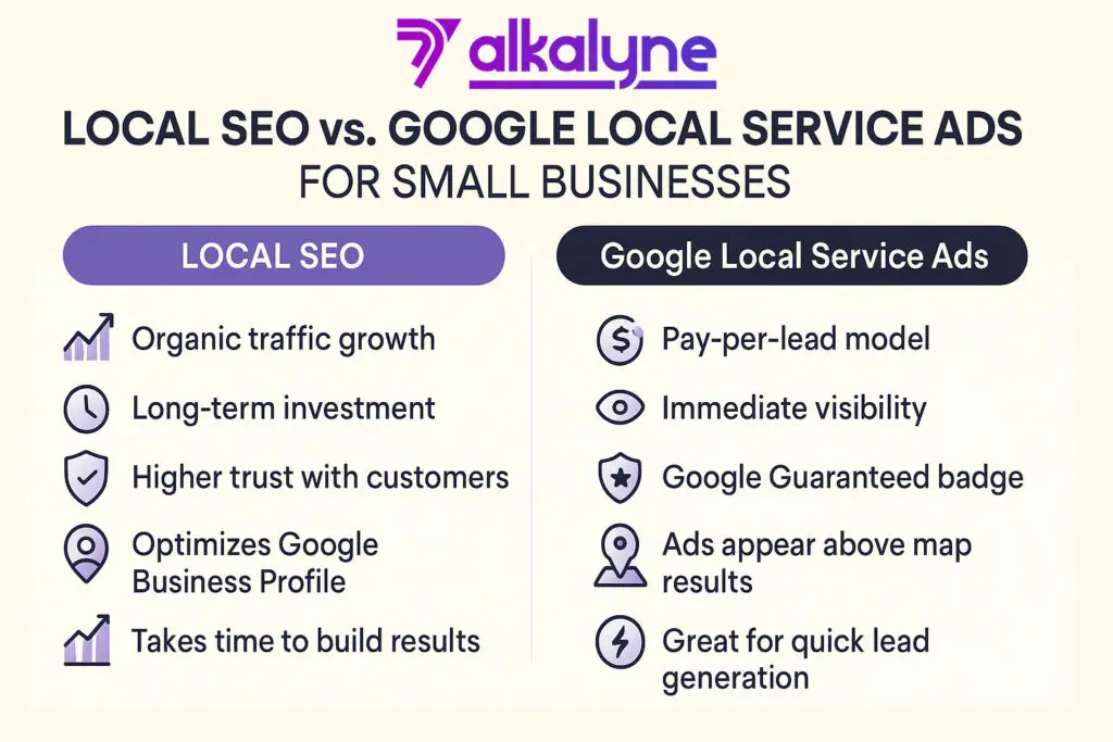 Infographic comparing Local SEO and Google Local Service Ads for small businesses, highlighting visibility, cost, benefits, and ideal use cases